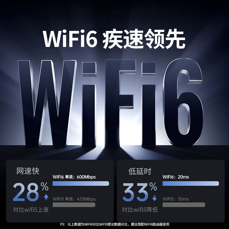 恒行6 WiFi6 蓝牙二合一USB无线网卡 AX900 免驱双频