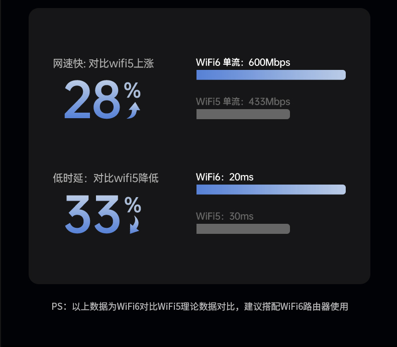 恒行6CM845-75109 USB2.0接口 兼容多设备