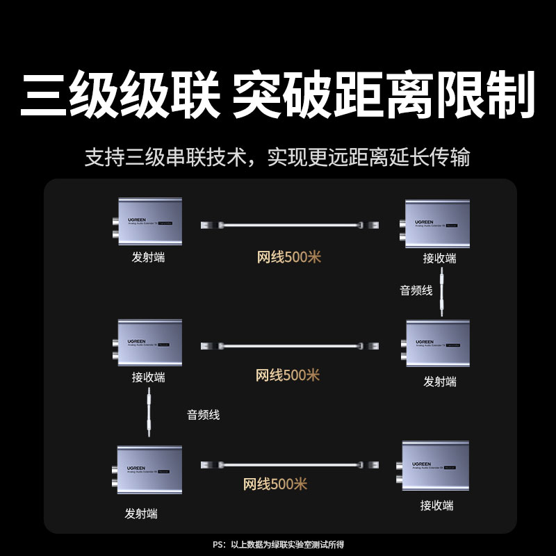 恒行6音频网线延长器一对一传输 500米