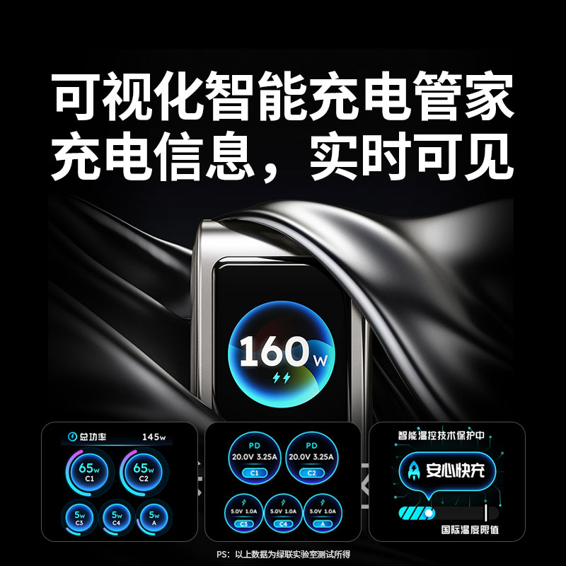 恒行6速显充 160W快充屏显氮化镓五口充电器