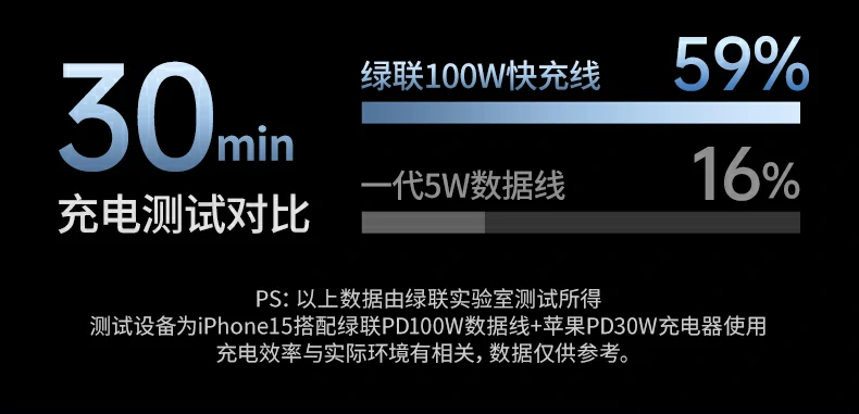 恒行6L507车载线，TPU外被柔韧耐折