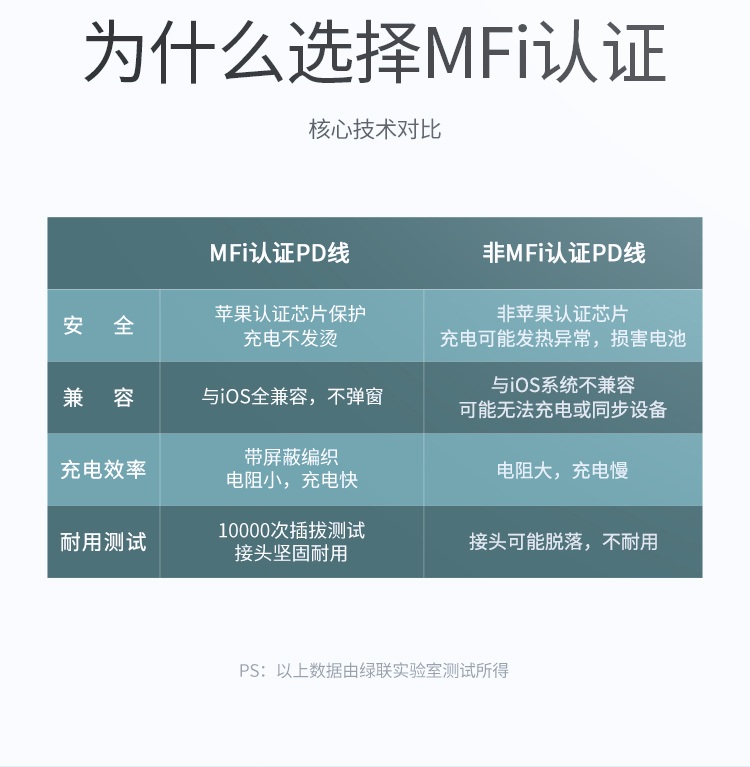 恒行6US304 加厚0.8mm网尾结构 抗弯折不易断