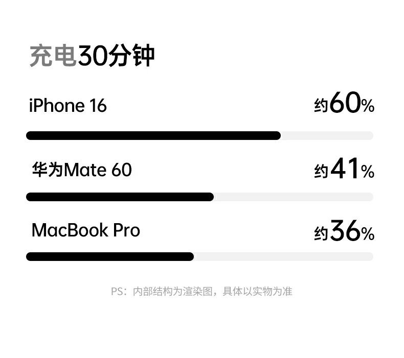 恒行6伸缩线收纳整洁便携易带