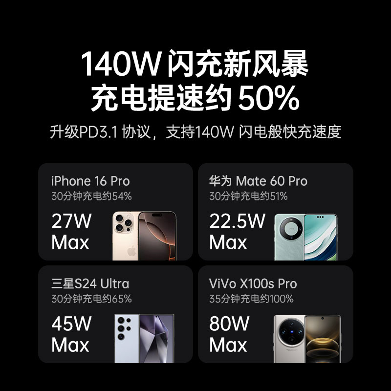 恒行6 140W 四口氮化镓充电器套装