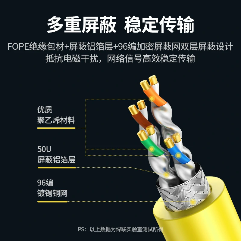 恒行6八类万兆双屏蔽工程箱线 40Gbps传输