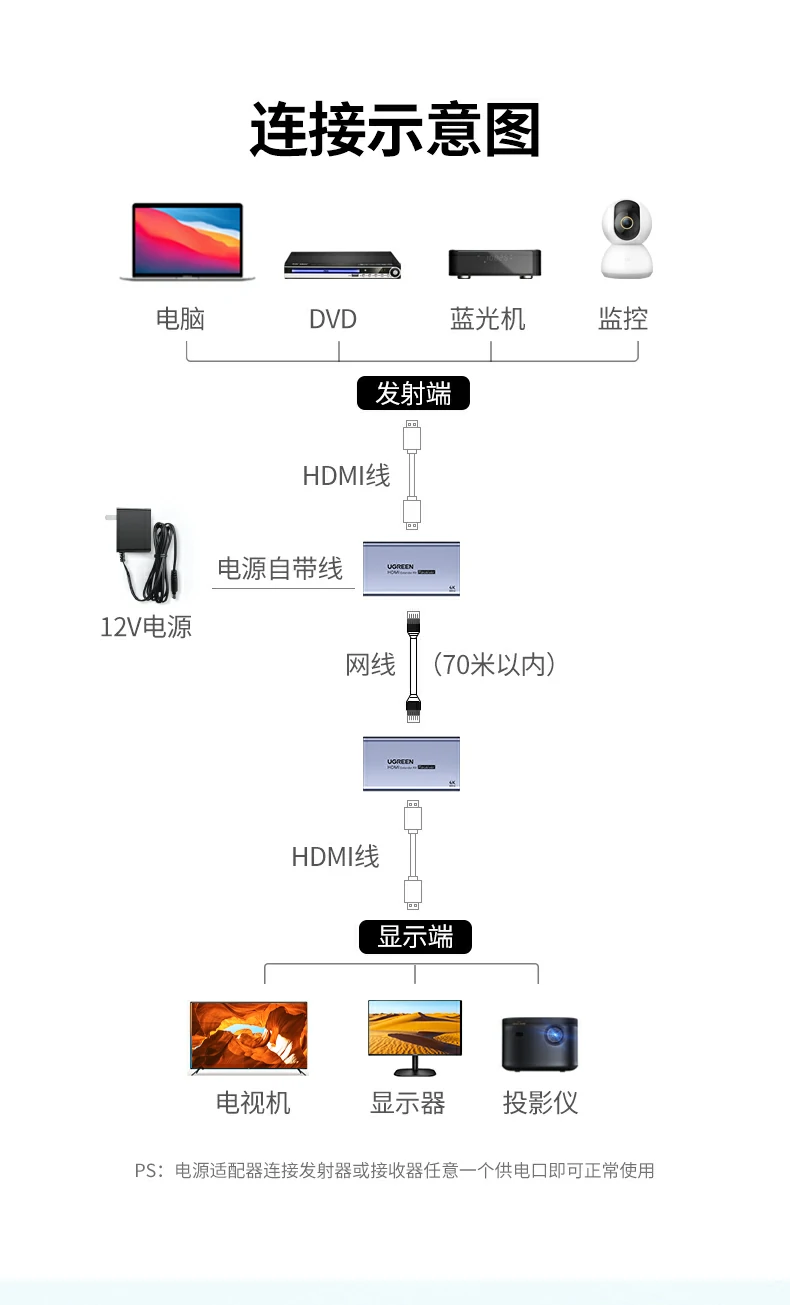 恒行6AT500 HDMI延长器可自由切换30米与70米传输模式