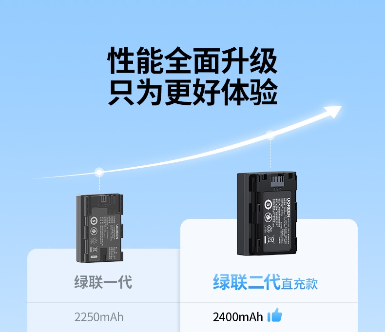 恒行6相机电池装机效果展示，兼容索尼A7M4/A9等机型