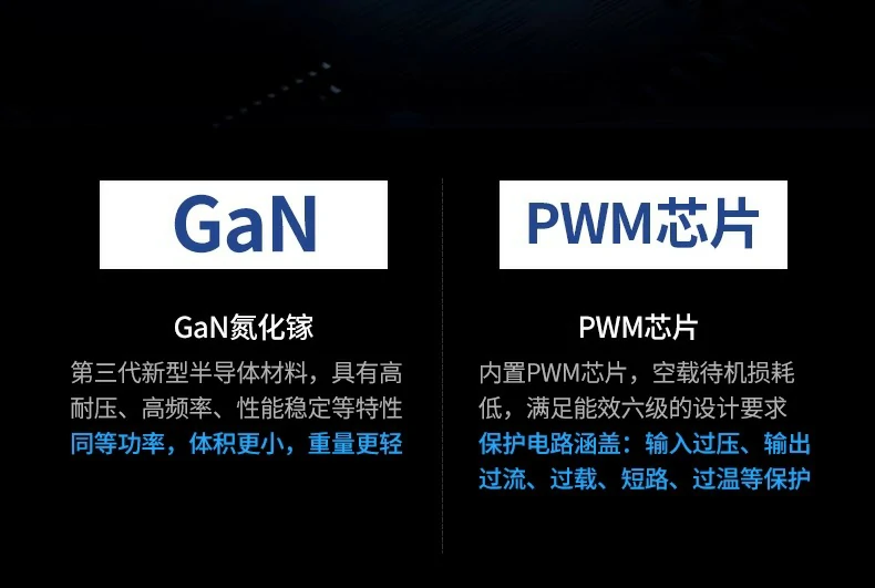 恒行6CD244 65W功率分配演示图，单口最高65W输出