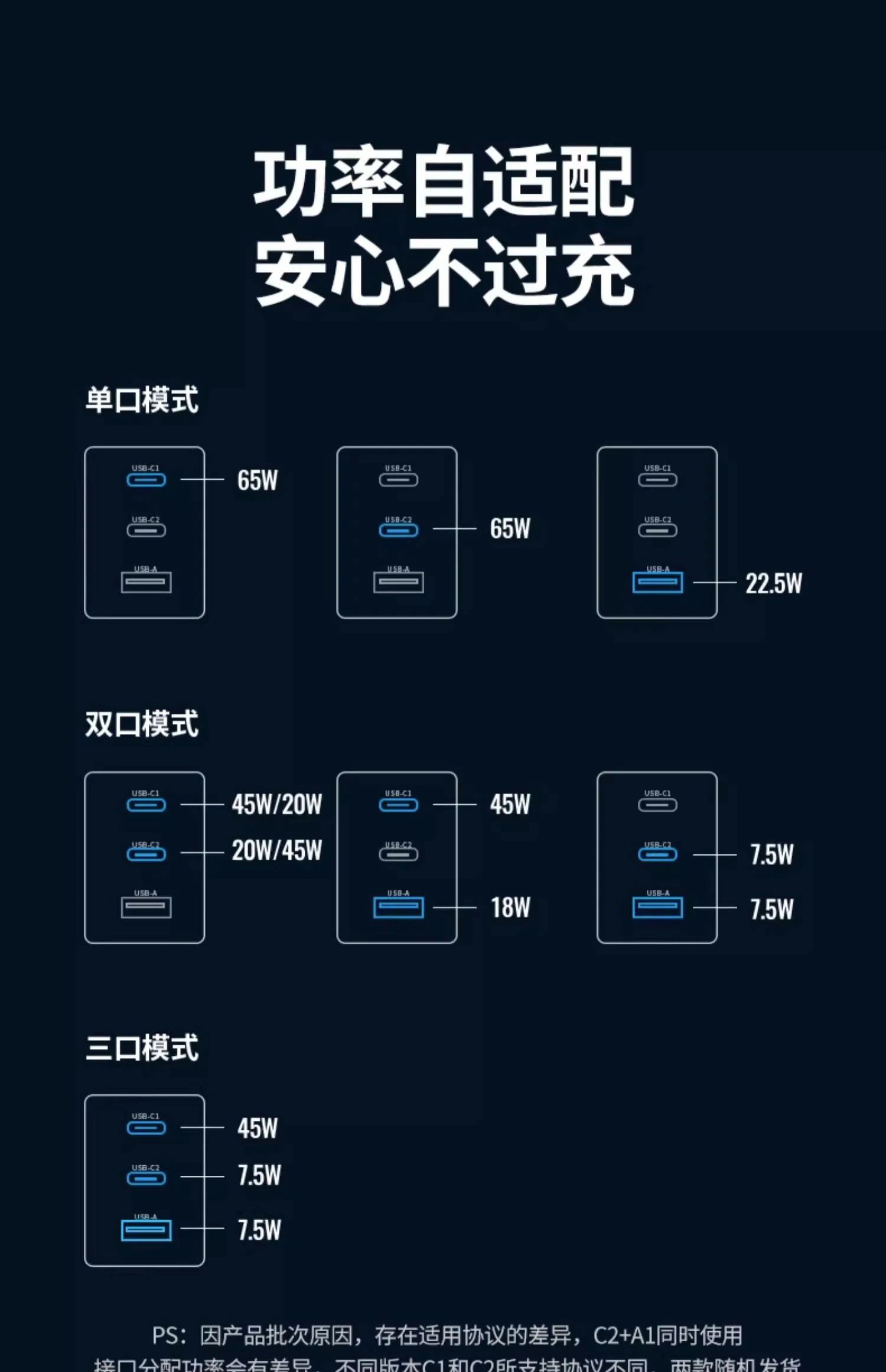 恒行6CD244为小米手机激活QC/PD混合快充