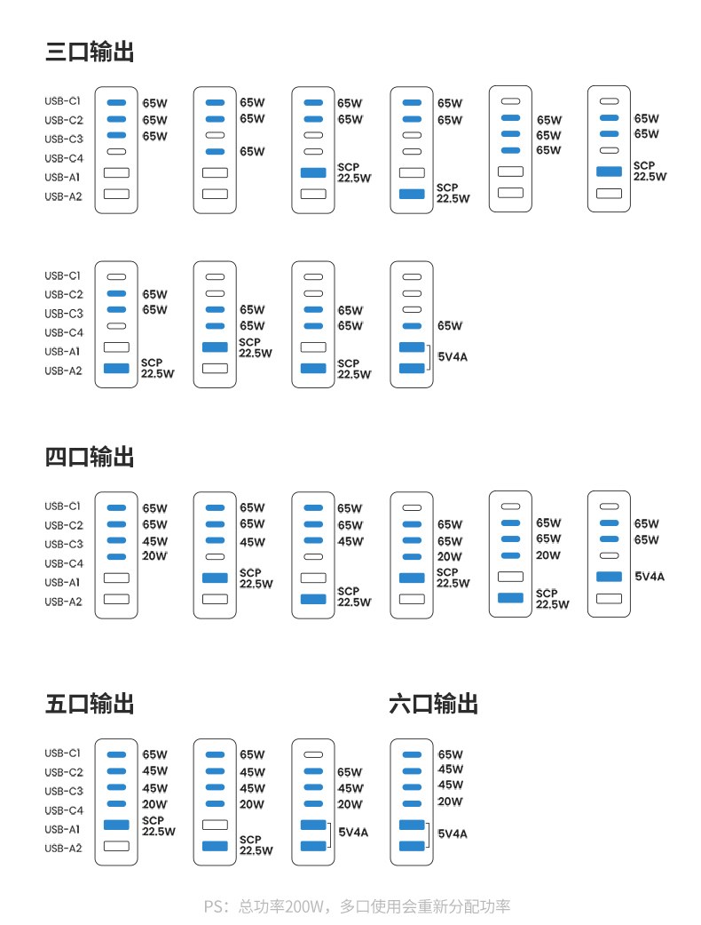 恒行6CD271 200W氮化镓充电器包装展示，简约环保设计