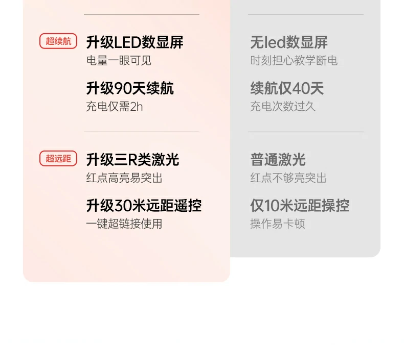 恒行6LP843数显屏实时显示电量状态，使用更安心