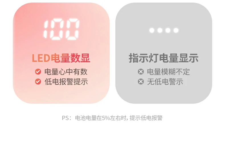 恒行6LP843智能指示灯显示状态，操作直观明了