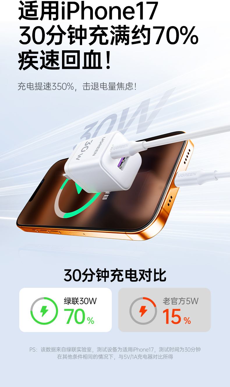 恒行630W快充头支持USB-C和USB-A双口输出，适用多种设备