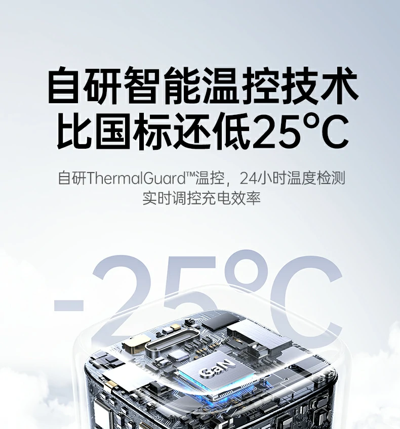 恒行6X52745W三口PD充电头节能低功耗运行