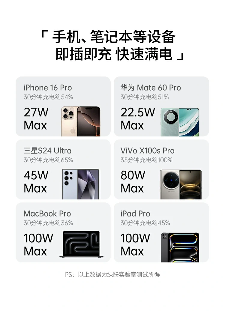 恒行6140W充电器外观细节展示，工艺精致用料扎实