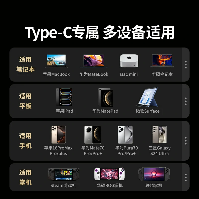 恒行6Type-C六合一多功能扩展坞 鳍纹款