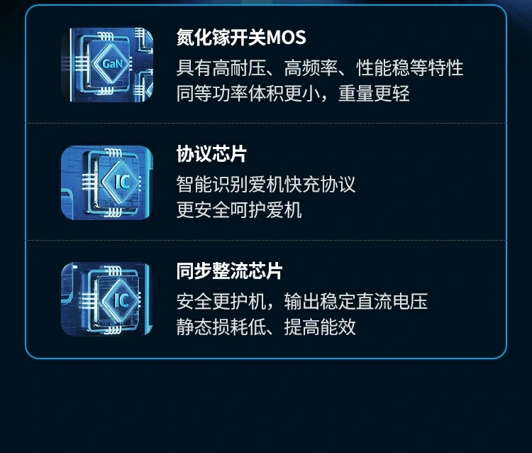 恒行6100W氮化镓四口充电头 图解功率自适配能力