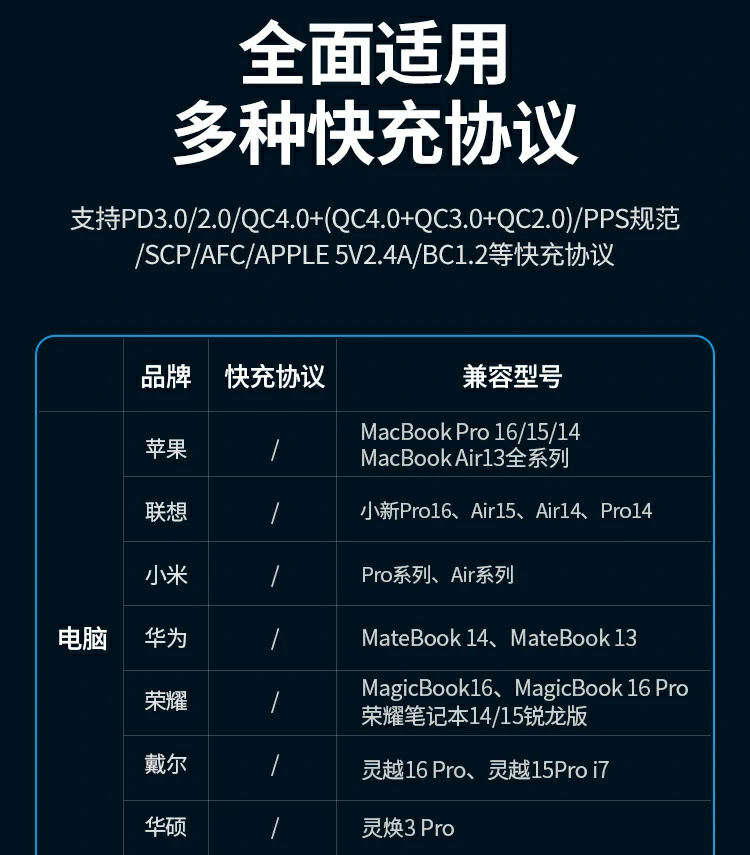 恒行6充电头为多设备同时供电的效率展示图