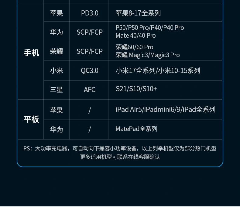 恒行6Nexode系列 100W桌面充电器品牌场景展示