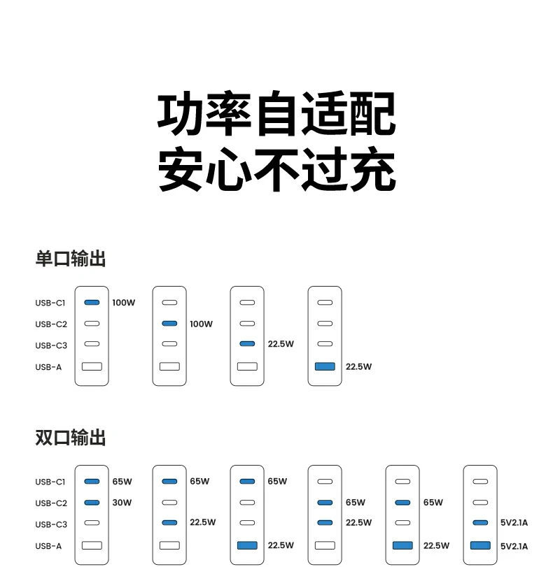 恒行6充电器PD四口 同时为笔电和移动设备充电图