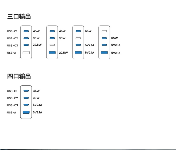 恒行6100W多口快充头 适用Nintendo Switch供电展示
