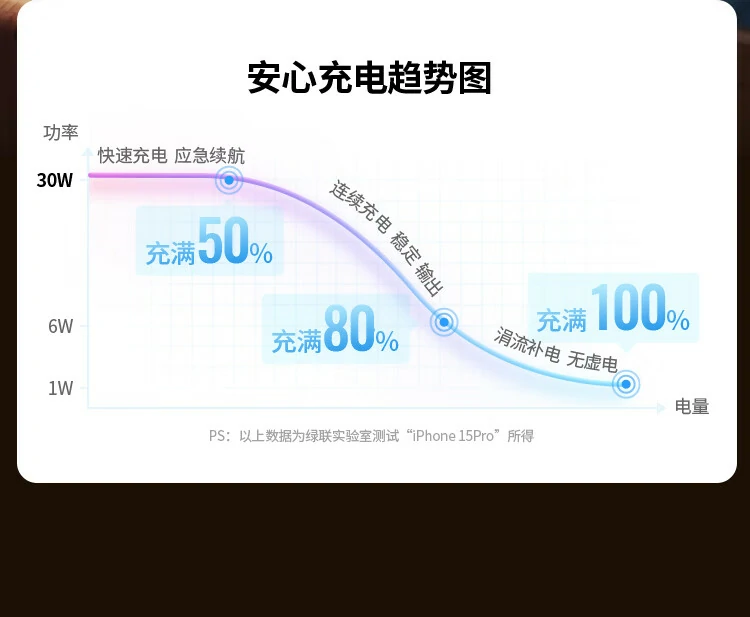 恒行6低温升快充运行状态示例图