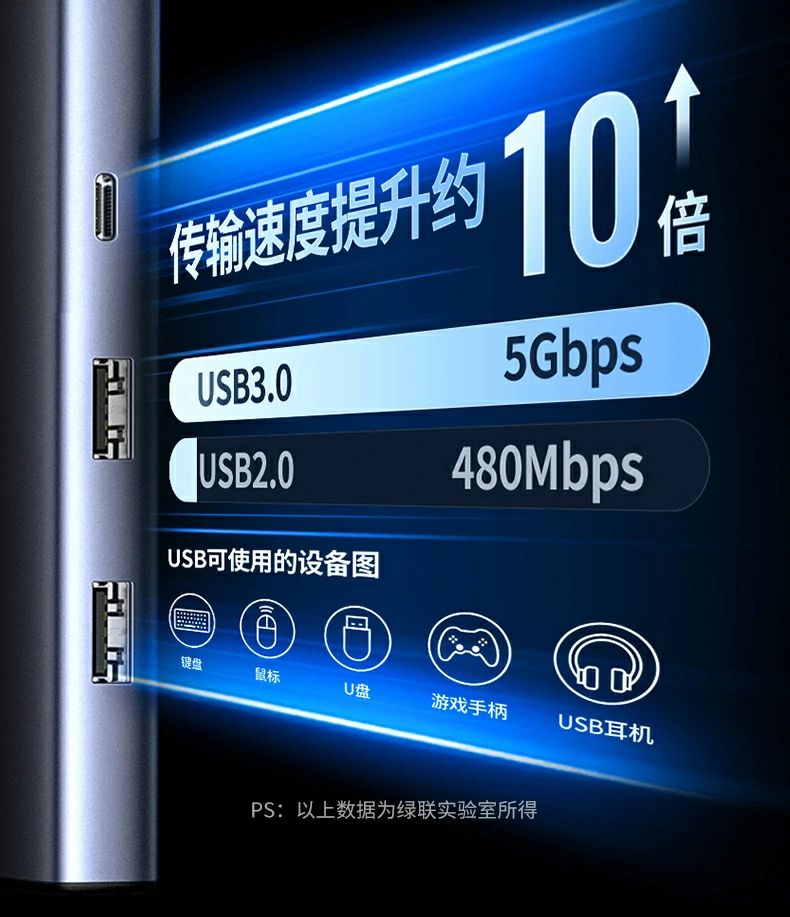 恒行6CM639与普通扩展坞接口数量对比