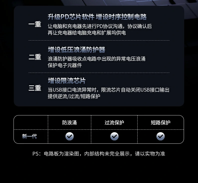 恒行6CM828产品核心卖点总结图