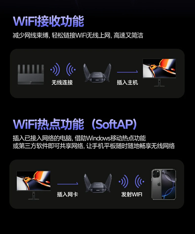 恒行6CM995产品核心卖点总结图：WiFi7+2882Mbps+双频+USB3.0+灯显+防滑底座