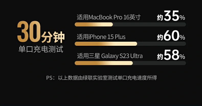 iPhone 15 Plus完美适配 - 快速回血无需等待 恒行6X753连接iPhone 15 Plus进行快充演示