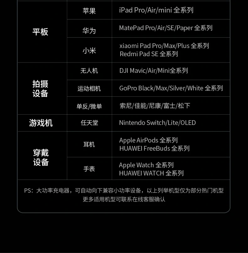 家庭充电好帮手 - 同时为多个设备充电 恒行6X753家庭日常充电场景图