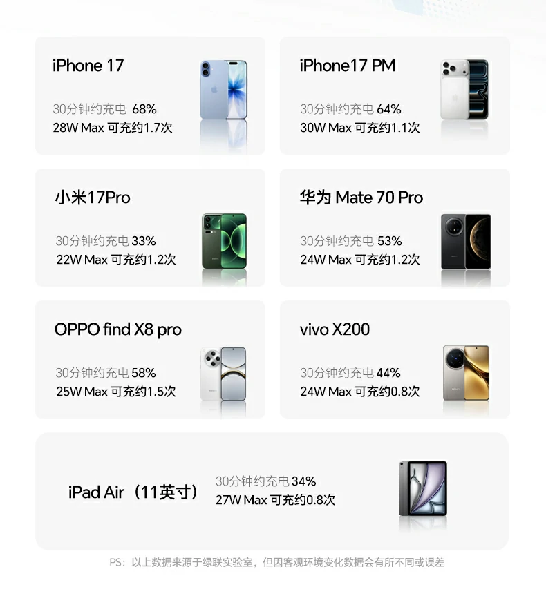 恒行6PB594磁吸无线充移动电源时尚彩盒包装