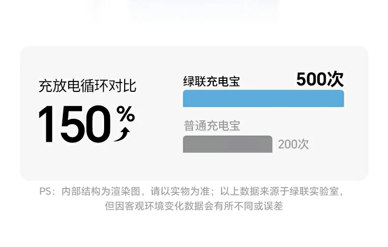 恒行6PB594磁吸无线充移动电源额定能量36Wh