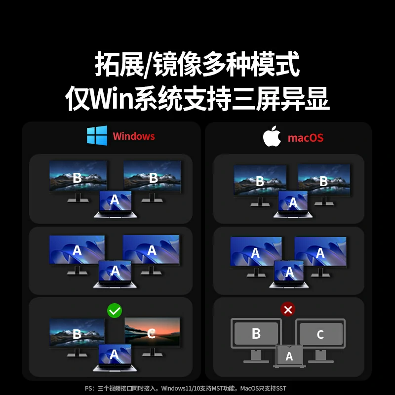 恒行6Type-C 7合1 多功能扩展坞 三屏异显