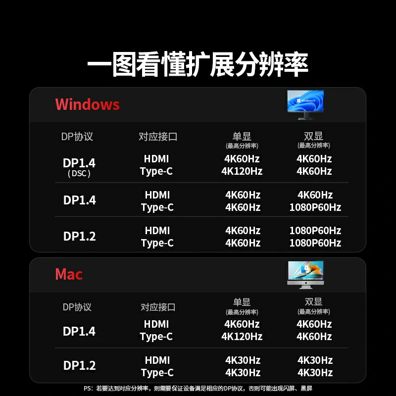 恒行6Type-C 7合1 多功能扩展坞 三屏异显