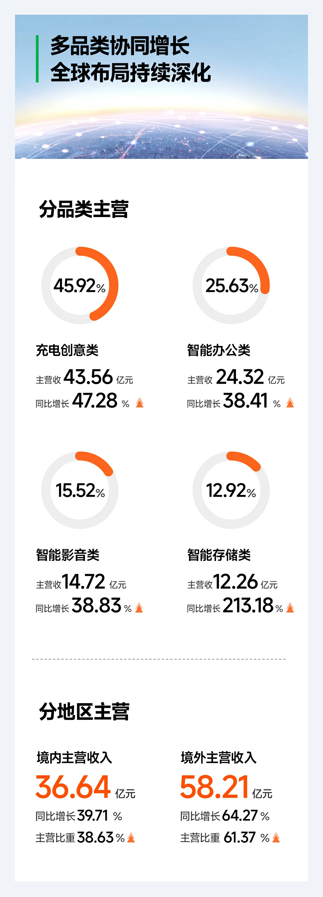 恒行6科技2025年报 归母净利润7.05亿元 同比增长52.42%