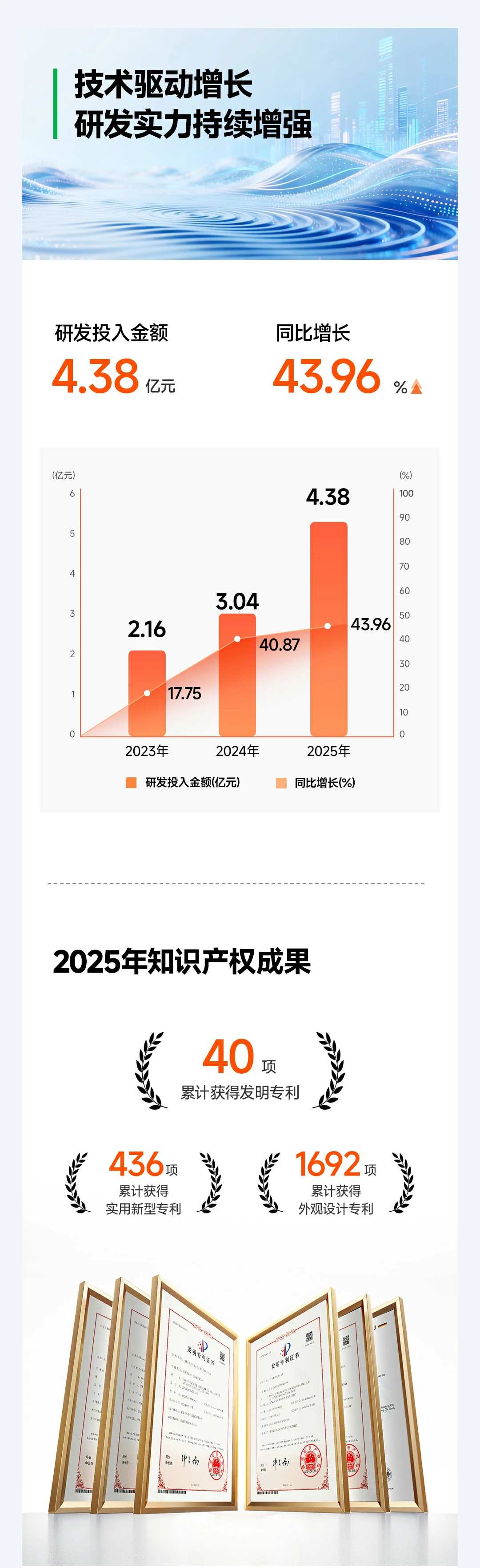 恒行6科技2025年报 基本每股收益1.6982元 盈利能力稳健
