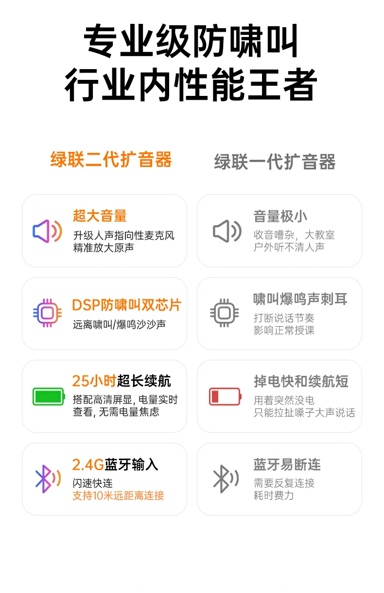 DSP防啸叫双芯片 恒行6扩音器强效抑制回音爆鸣无刺耳啸叫 DSP防啸叫双芯片 恒行6扩音器强效抑制回音爆鸣无刺耳啸叫