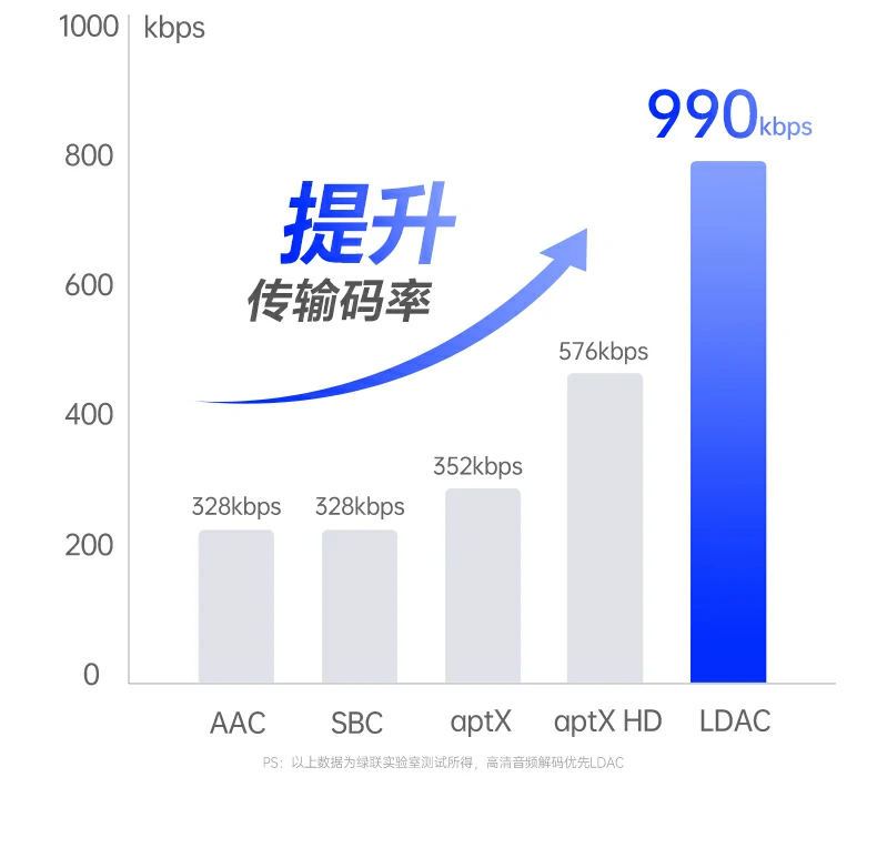 BT525 10mm加长网尾增强线材耐用性 恒行6BT525 10mm加长网尾防折断细节