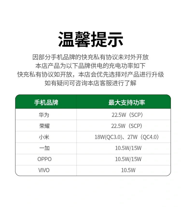 恒行6 CD244 GaN X 三口 PD65W 氮化镓充电器总结海报