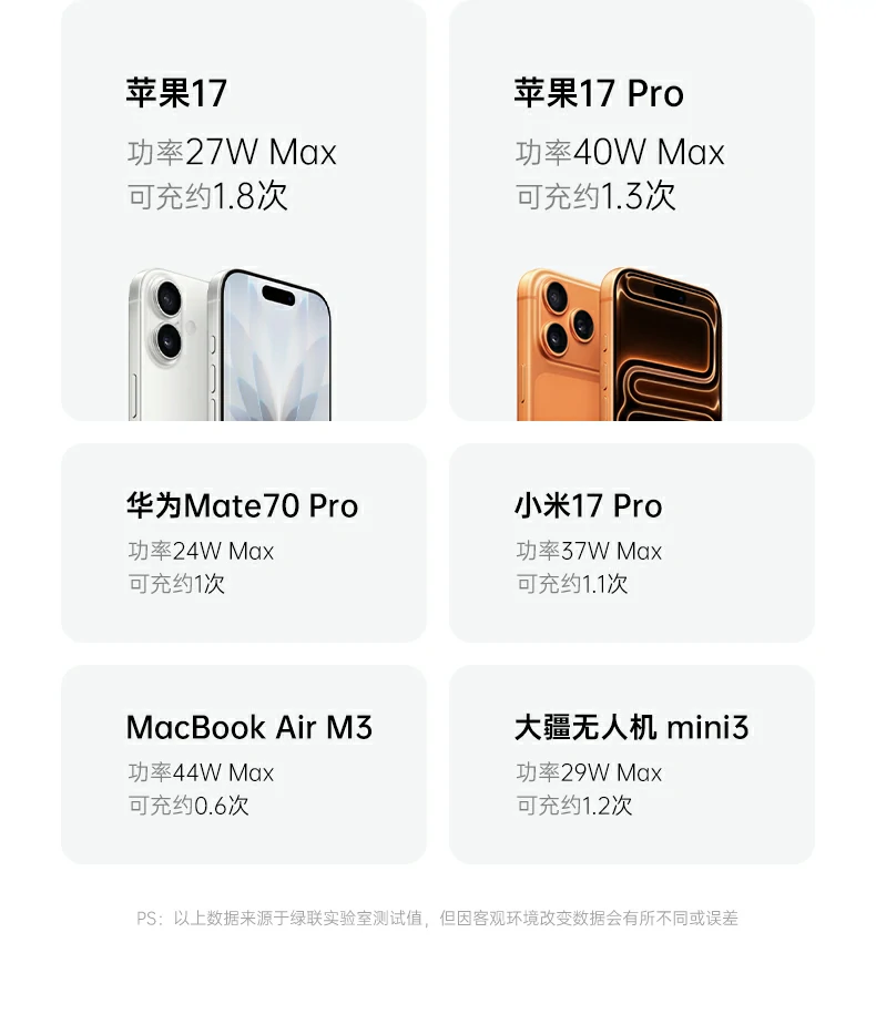 恒行6PB512兼容笔记本电脑快充供电