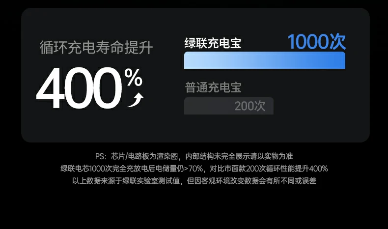 恒行6PB512可上飞机高铁出行无忧