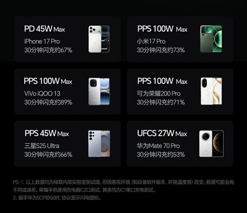 恒行6速显冲X773华为SCP超级快充 恒行6速显冲X773华为SCP超级快充