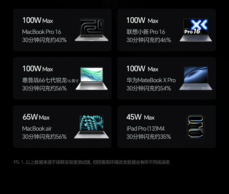 恒行6速显冲X773小米手机快充兼容 恒行6速显冲X773小米手机快充兼容