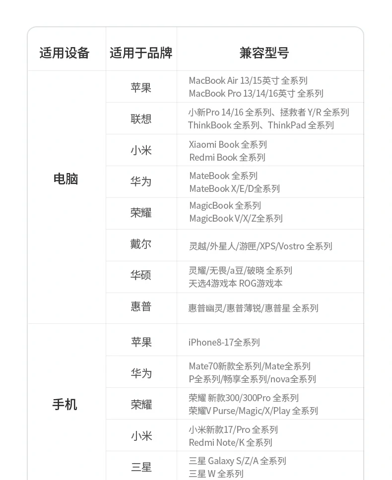 恒行6速显冲X773长时间充电温度测试 恒行6速显冲X773长时间充电温度测试