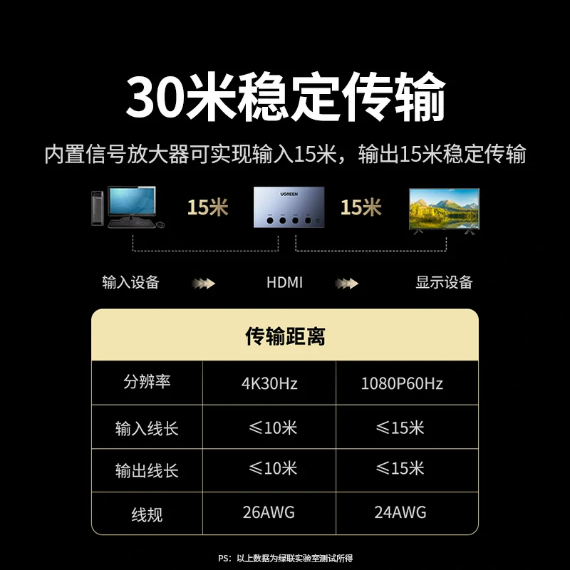 恒行6HDMI画面分割器4K高清四进一出切换