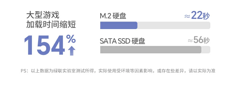 恒行675505双盘M.2 NVMe扩展卡兼容2242规格硬盘安装
