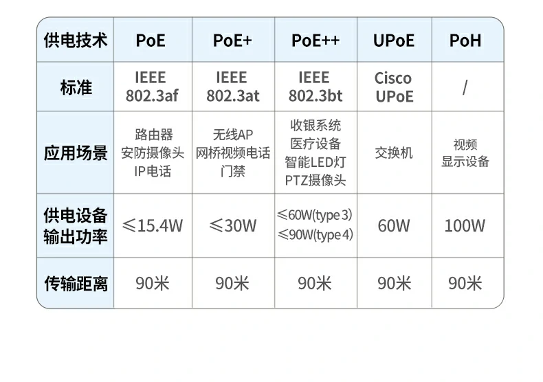 恒行6NW330六类工程网线企业机房布线场景