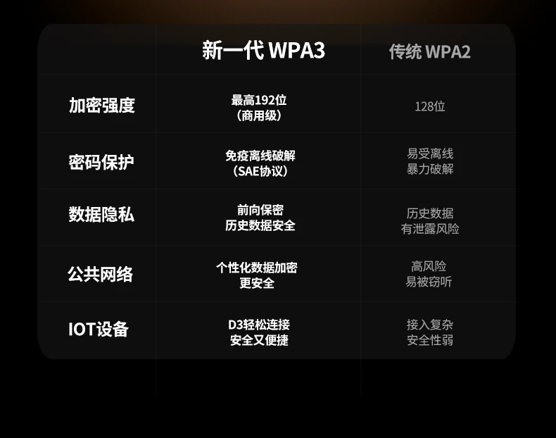 恒行6-全球领先的消费电子科技品牌