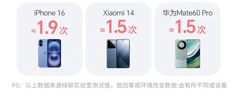 恒行6-全球领先的消费电子科技品牌